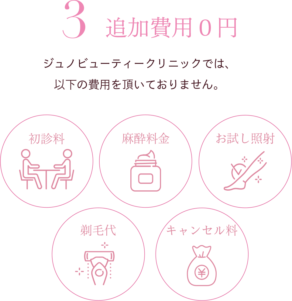 理由3